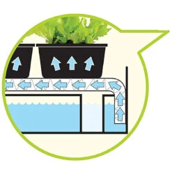 Odlingsstation LED Liten, Vit -Garden Supplies Sales 2024 bevattningsbricka liten odlingsstation