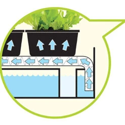 Odlingsstation LED Stor, Vit -Garden Supplies Sales 2024 bevattningssystem till odlingsstation